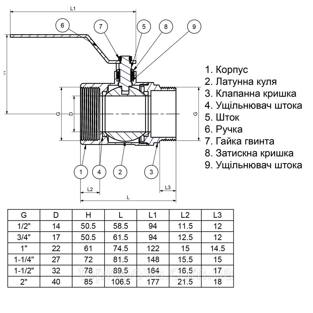 Кран шаровый прямой Q PROFESSIONAL 1 1/4″ НВ КР PN40 QP152 Черновцы - изображение 4