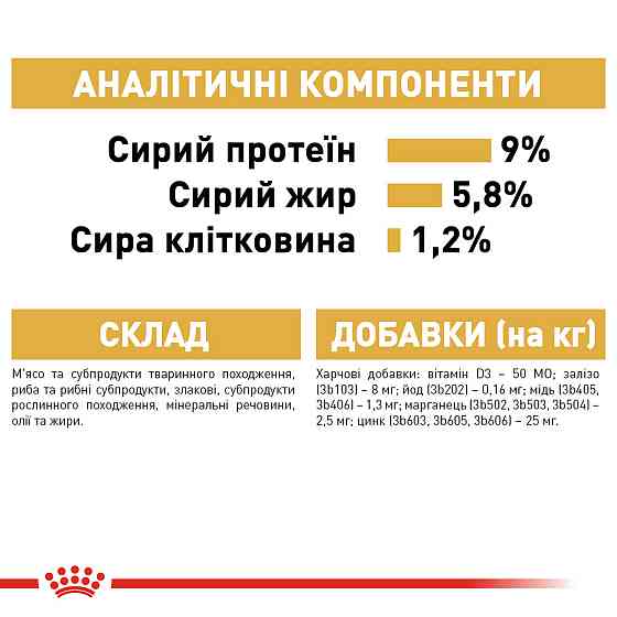 Вологий корм для дорослих собак породи Пудель ROYAL CANIN POODLE LOAF 0.085 г Київ