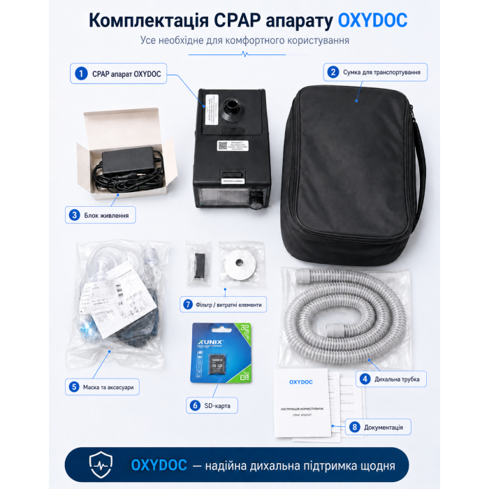 Аппарат неинвазивной вентиляции OXYDOC Авто CPAP/APAP Black Edition с маской размера M и увлажнителем Днепр - изображение 3