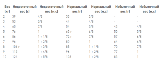 Royal Canin Mobility (Роял Канін Мобіліті Фелін) корм для котів у разі захворювань опорно-рухового апарату Запоріжжя