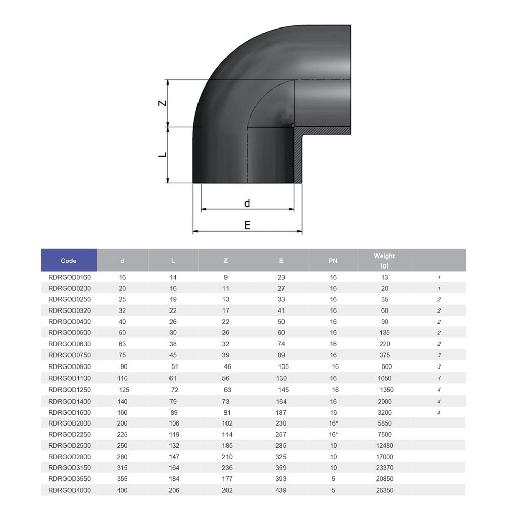 Коліно ПВХ Effast RDRGOD1600 90°, d160 мм Київ - фото 2