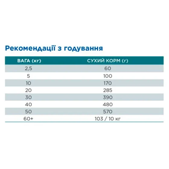 Hills Science Plan Canine Adult Hypoallergenic Medium (Хіллс Гіпоалергенник) корм для собак середніх порід 2.5 кг. Запоріжжя