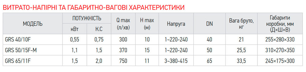 Насос циркуляційний фланцевий Koer GRS 65/11F   ( KP2771 ) 25746 Харьков - изображение 9
