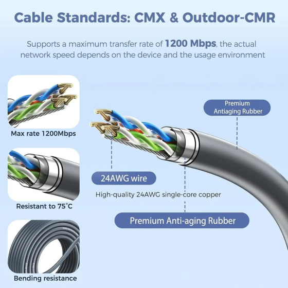 Дата кабель для Starlink Satellite Gen2 V2 (разъем SPX) Ethernet Cat5E 24AWG (61 метр) Серый Киев