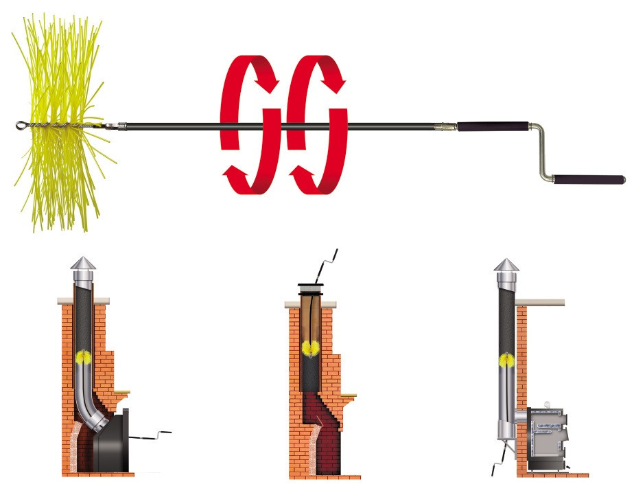 Ручка-коловорот для чищення димоходу Savent Київ - фото 8