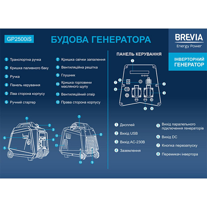 Генератор Brevia инверторный бензиновый 2,5кВт (ном 2,3кВт) Дніпро - фото 3