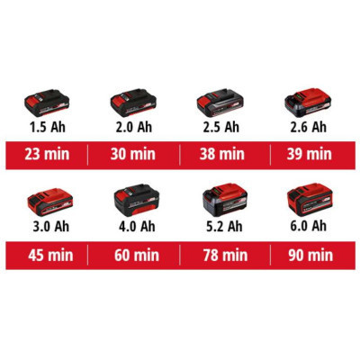 Реноватор Einhell VARRITO , PXC, 18В, 22000-40000 об/хв, 1 кг (без АКБ і ЗП) (4465160) Вінниця - фото 13