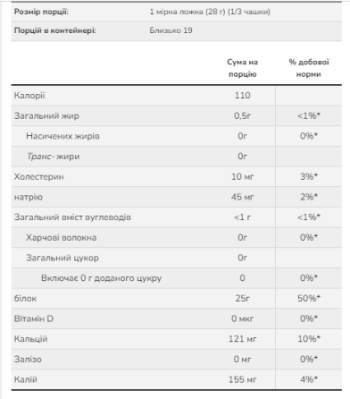 Whey Protein Isolate - 544g Pure Луцк