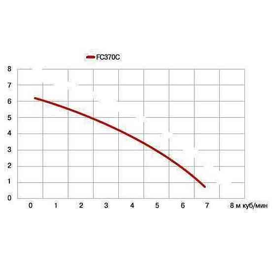 Насос дренажний Optima FC370C 0,37кВт (000011482) Київ