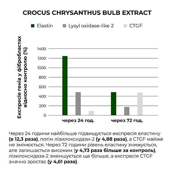 Набор коллагеностимулирующих антивозрастных кремов ReNuAge Collagen-Boosting Anti-Aging Cream Set Киев