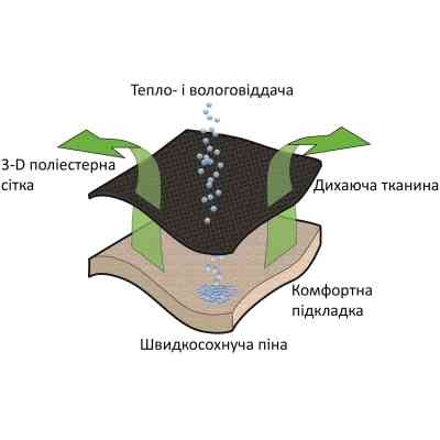 Кресло складное Outwell Kenai Grey (410128) (931614) Винница