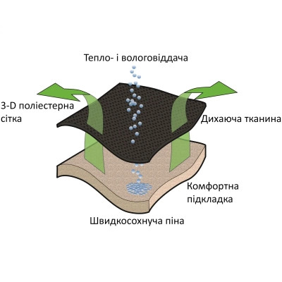 Крісло складане Outwell Kenai Grey (410128) (931614) Вінниця - фото 6