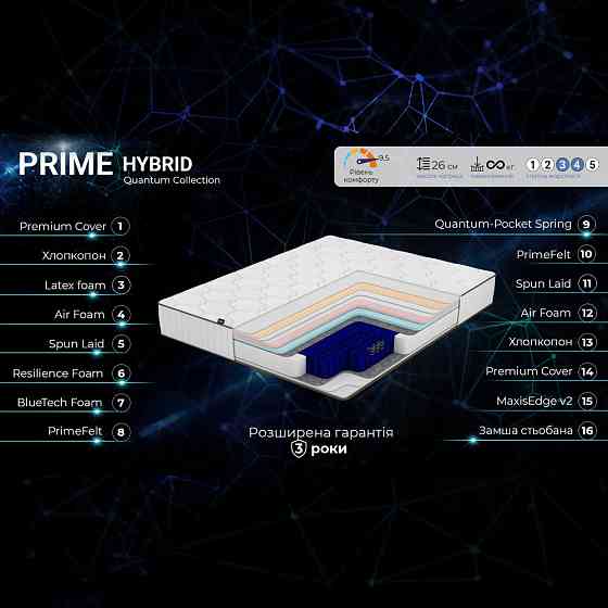 Ортопедичний матрац TM Family Sleep Prime Hybrid/Прайм Хабрид котекція Quantum 90х200 Харків