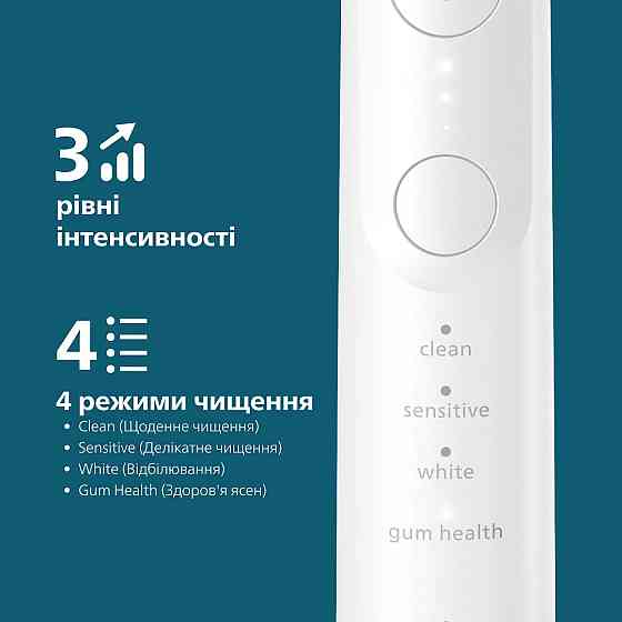 Зубна електрощітка Philips HX7420/01 ( white ) Харків