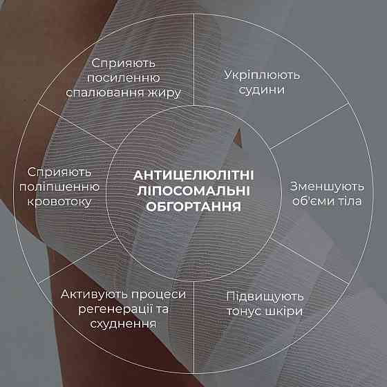 Антицелюлітні ліпосомальні обгортання Hillary Anti-cellulite Bandage LPD'S Slimming Київ