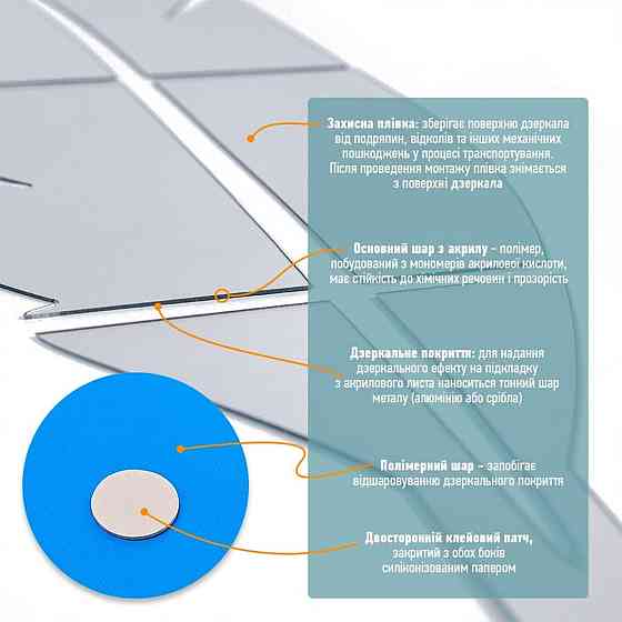 Акриловые зеркальные перья, самоклеящиеся, серебро, 6 шт Киев