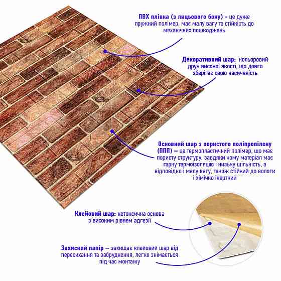 Декоративна коричнева панель Катеринославська цегла Київ