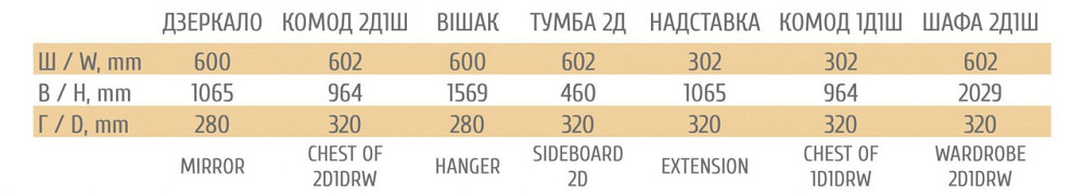Вешалка Прихожая Трио Львов - изображение 5