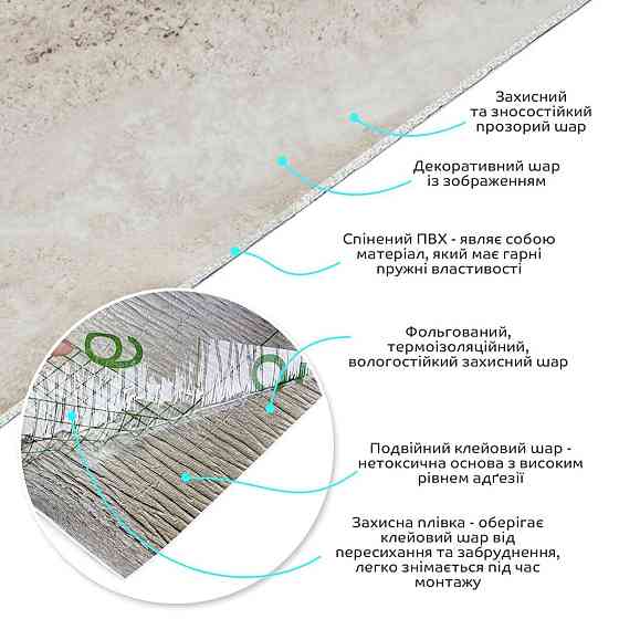 Самоклеюча вінілова плитка в рулоні 600х3000х2мм Перламутровий мармур Глянсова SW-00001283 Київ