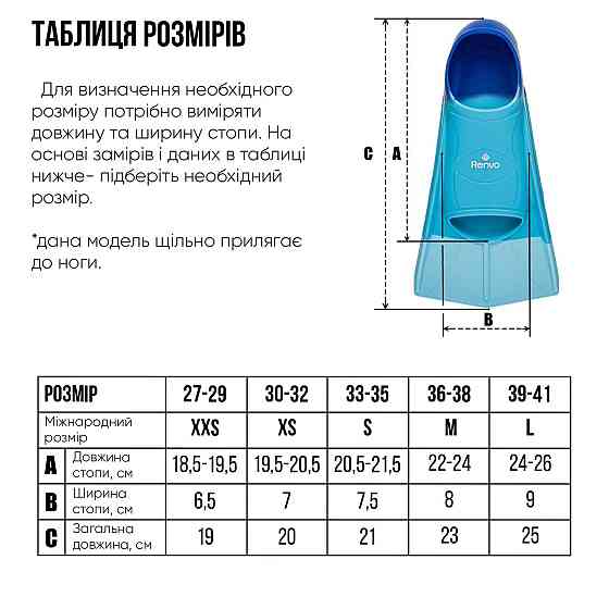 Короткі ласти для тренування в басейні Renvo Frio із закритою п'ятою Разноцветный 30-32 (SF100-06 30-32) Киев