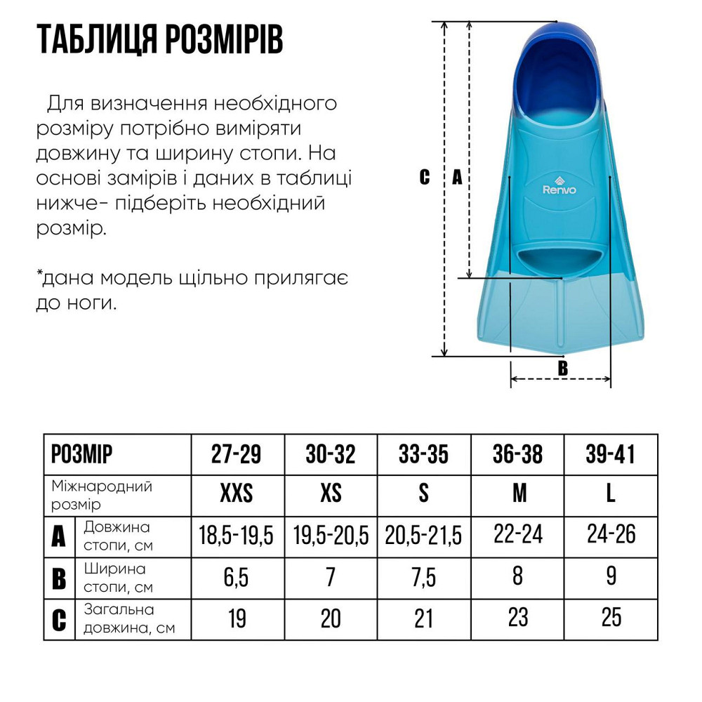 Короткі ласти для тренування в басейні Renvo Frio із закритою п'ятою Разноцветный 30-32 (SF100-06 30-32) Киев - изображение 5