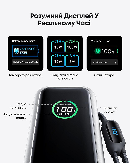 Портативний зарядний пристрій Anker 25000 mAh 165W PD Built-In Double USB-C Cables Silver (7160683) Київ - фото 13