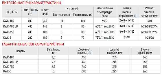 Каналізаційна установка Koer KWC-400 UP   ( KP2929 ) 33264 Харків