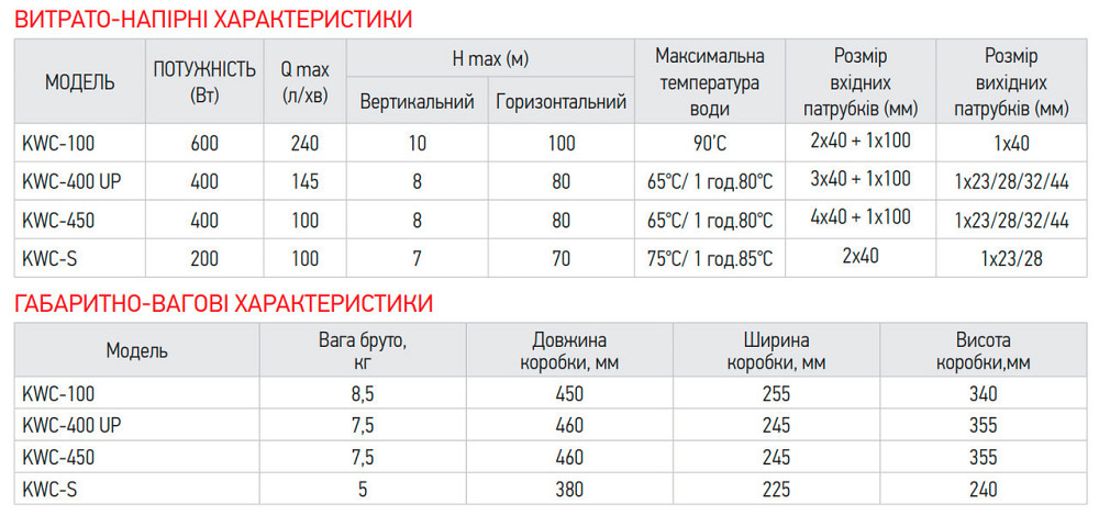 Каналізаційна установка Koer KWC-400 UP   ( KP2929 ) 33264 Харків - фото 3