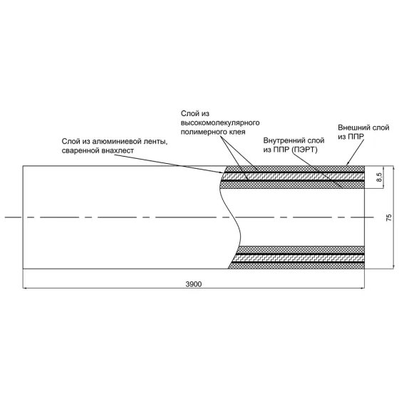 Труба PPR Blue Ocean PPR/Al/PPR армована алюмінієм 75х8,5 Київ