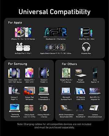 Мережевий зарядний пристрій Anker PowerPort GaNPrime 200 W 4xUSB Type-C, 2xUSB Type-A Black (A2683341) ( 21134 ) Харьков