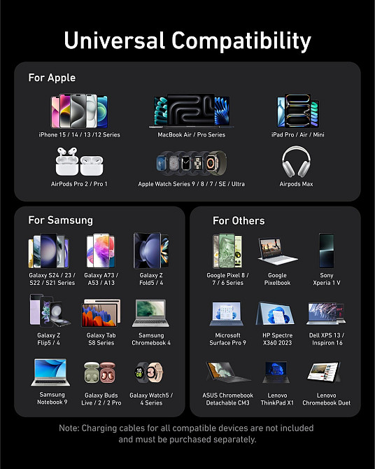 Мережевий зарядний пристрій Anker PowerPort GaNPrime 200 W 4xUSB Type-C, 2xUSB Type-A Black (A2683341) ( 21134 ) Харьков - изображение 6