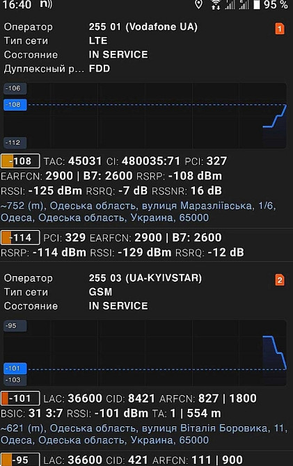 Репітер Lintratek 4G LTE 1800+2100 Підсилювач мобільного зв'язку інтернету. Харків - фото 1