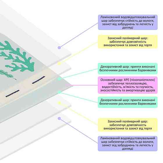Коврик детский 177см х 195см х 7мм SW-00003036 Днепр