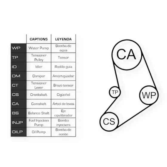 Ремкомплект автомобиль Фиат Doblo, Fiorino 1.2-1.4 01- (ремень, ролики, помпа) - ГРМ Мукачево