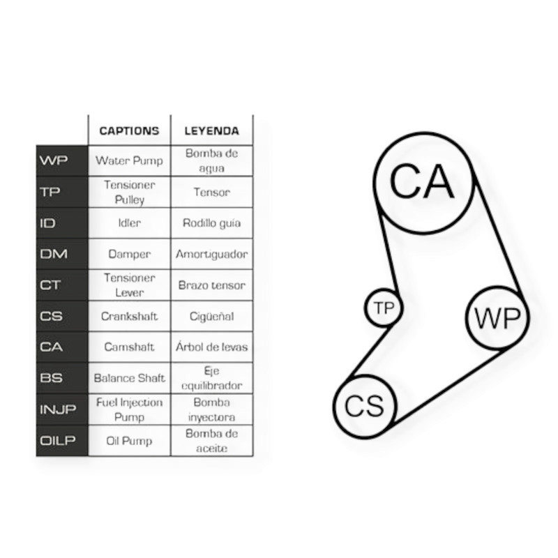 Ремкомплект автомобиль Фиат Doblo, Fiorino 1.2-1.4 01- (ремень, ролики, помпа) - ГРМ Мукачево - изображение 1