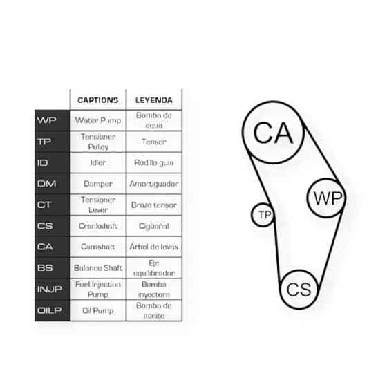 Ремкомплект Renault Megane 1.4, 1.6i (96-03) (ремень, ролики, помпа) ГРМ Мукачево