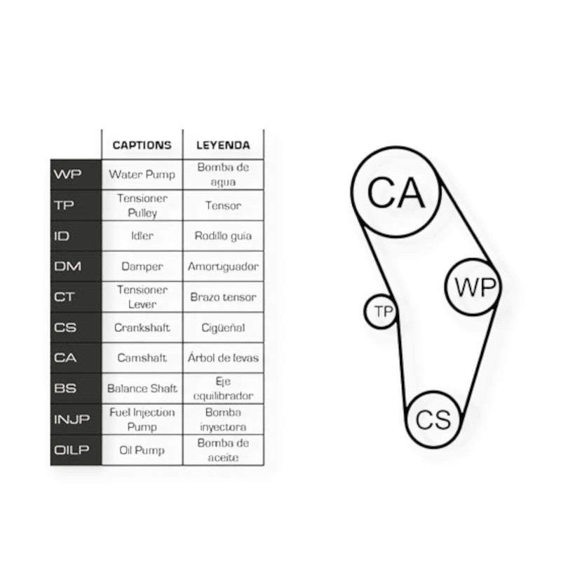 Ремкомплект Renault Megane 1.4, 1.6i (96-03) (ремень, ролики, помпа) ГРМ Мукачево - изображение 1