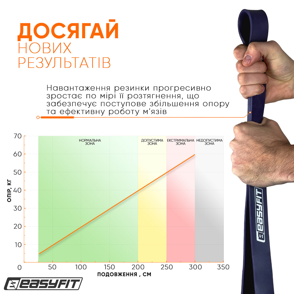 EasyFit Гумова петля EasyFit 15-45 кг Фіолетова Коломыя - изображение 7