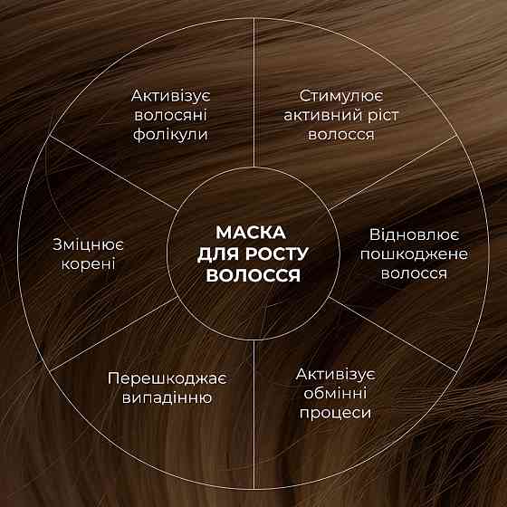 Маска для росту волосся Hillary Hop Cones & B5 Hair Growth Invigorating, 200 мл Киев