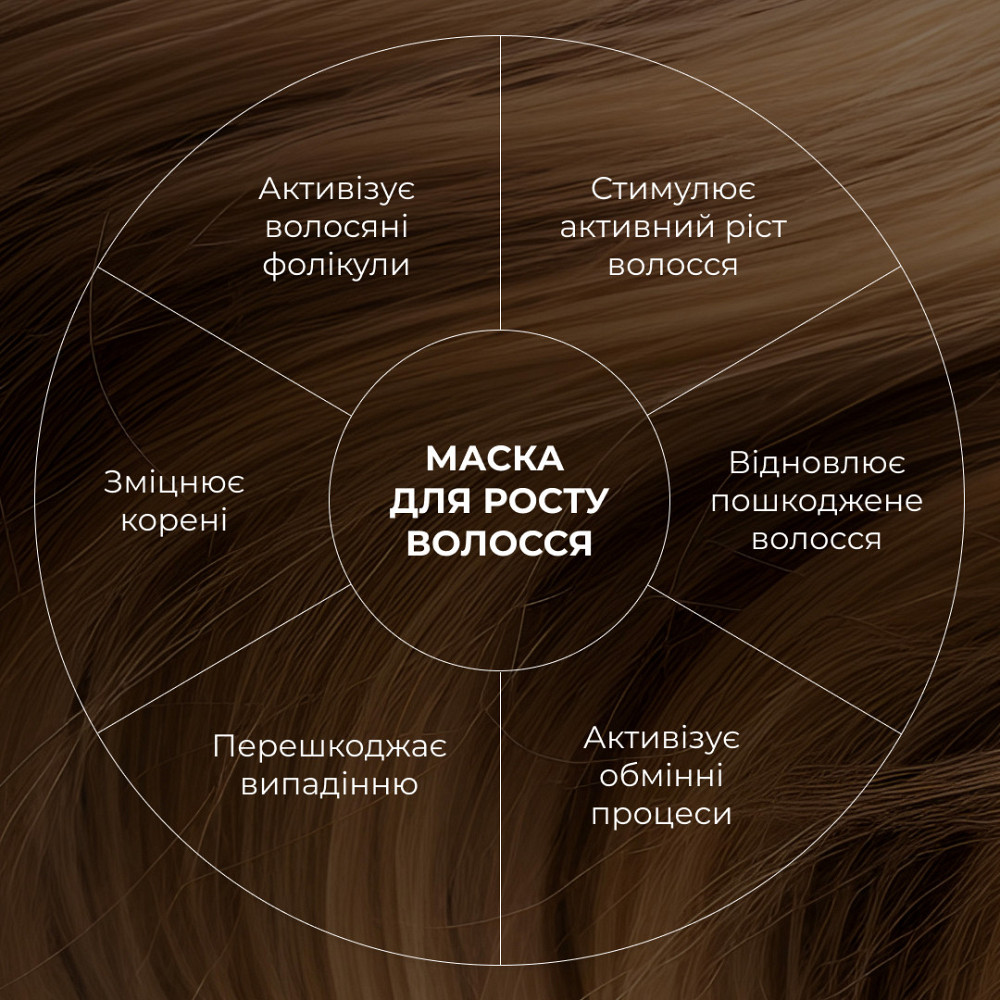 Маска для росту волосся Hillary Hop Cones & B5 Hair Growth Invigorating, 200 мл Киев - изображение 4