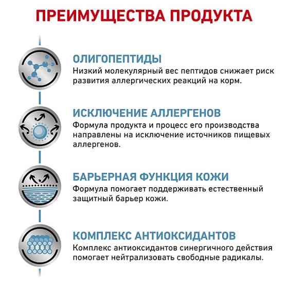 Royal Canin Anallergenic (Рояв Канін Аналердженік) сухий корм для собак при небажаній реакції на корм 3 кг. Запоріжжя