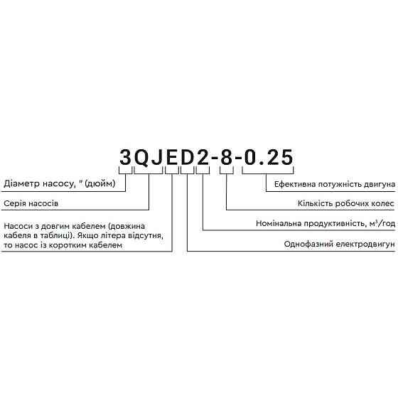 Насос відцентровий 1.1 кВт H 127 (98)м Q 55 (35) л/хв Ø 102 мм 60 м кабелю mid AQUATICA 4QJED3-18-1.1 (778445) Київ