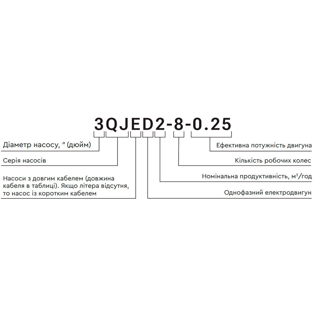 Насос відцентровий 1.1 кВт H 127 (98)м Q 55 (35) л/хв Ø 102 мм 60 м кабелю mid AQUATICA 4QJED3-18-1.1 (778445) Київ - фото 6