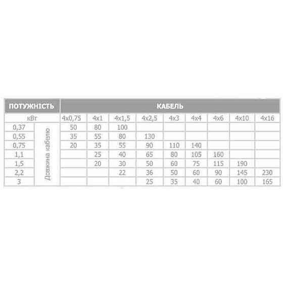 Насос свердловинний з підв, стійк, до піску OPTIMA 4 SDm 3/11 0,75 кВт 80 м + пульт+кабель 50 м NEW Киев