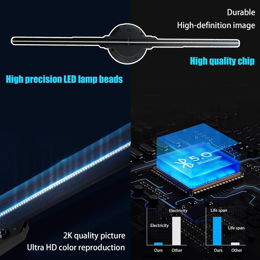 3D голографический вентилятор 18,9″ Wi-Fi + Bluetooth + пульт, HD LED-проектор, 700 видео, 1600×1200, 2000 лм, черный Киев - изображение 5