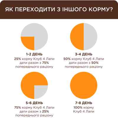 Вологий корм для кішок Club 4 Paws для кошенят з лососем 80 г (4820215369305) Вінниця