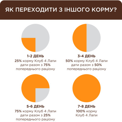 Влажный корм для кошек Club 4 Paws для котят с лососем 80 г (4820215369305) Винница - изображение 2