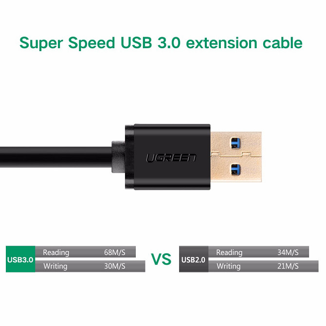 USB кабель подовжувач Ugreen USB 3.0 US129 (AM / AF штекер - гніздо, Чорний, 2м) Николаев - изображение 4