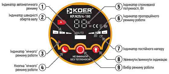 Насос циркуляційний енергозб. Koer KP.N25 / 6-180 (KP0247) Київ