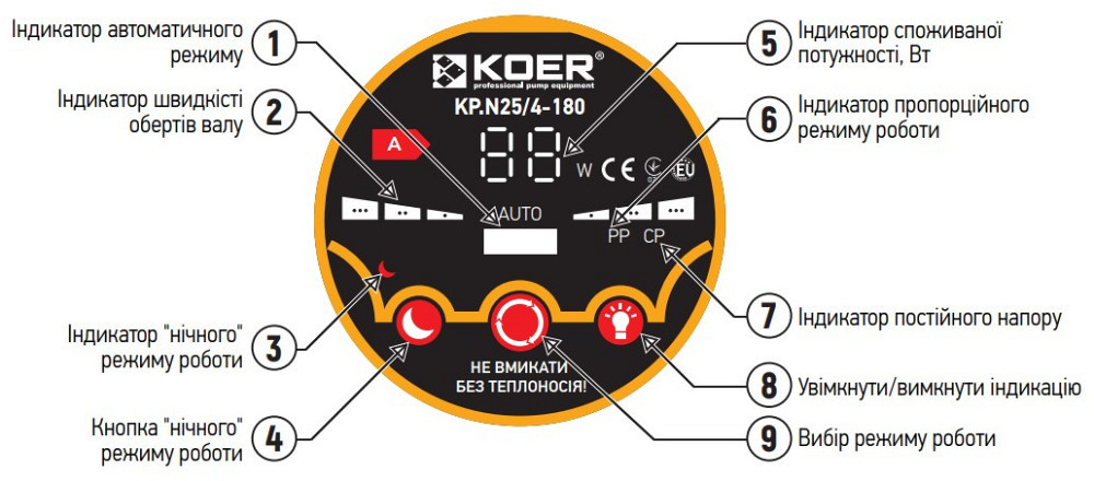 Насос циркуляційний енергозб. Koer KP.N25 / 6-180 (KP0247) Київ - фото 5